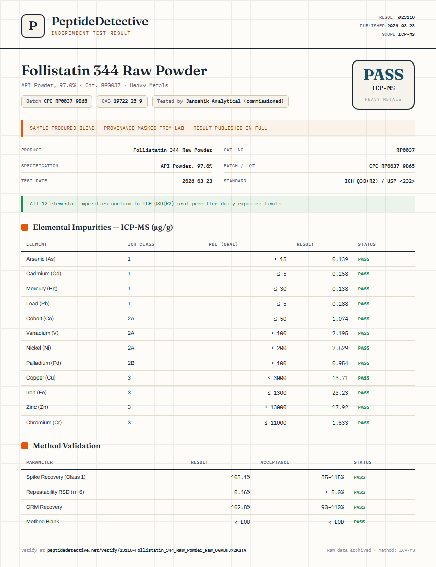 Follistatin 344 Raw Powder Heavy Metals report by PeptideDetective