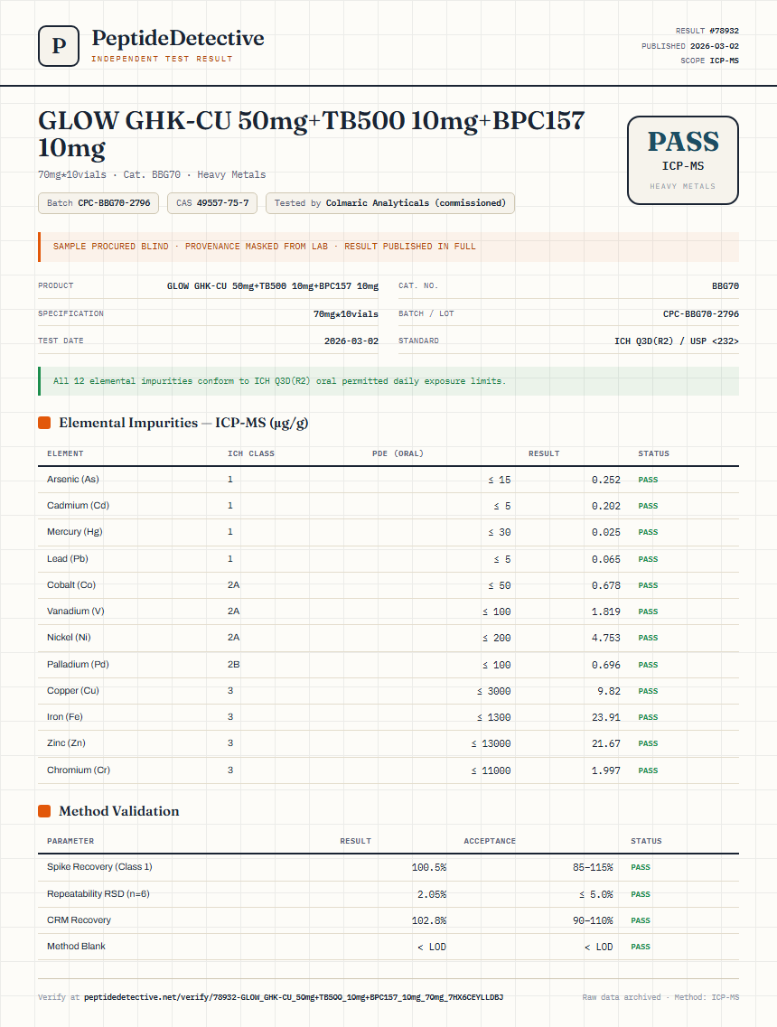 GLOW GHK-CU 50mg+TB500 10mg+BPC157 10mg Heavy Metals report by PeptideDetective