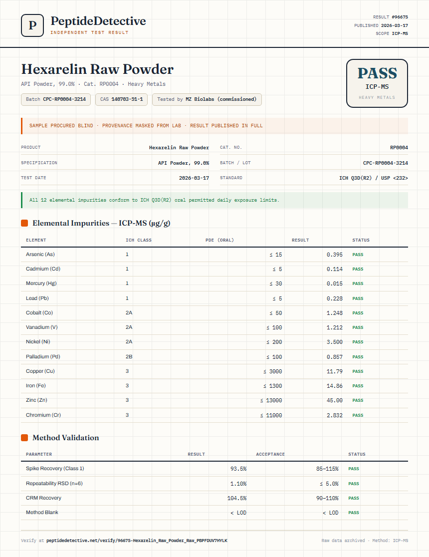 Hexarelin Raw Powder Heavy Metals report by PeptideDetective