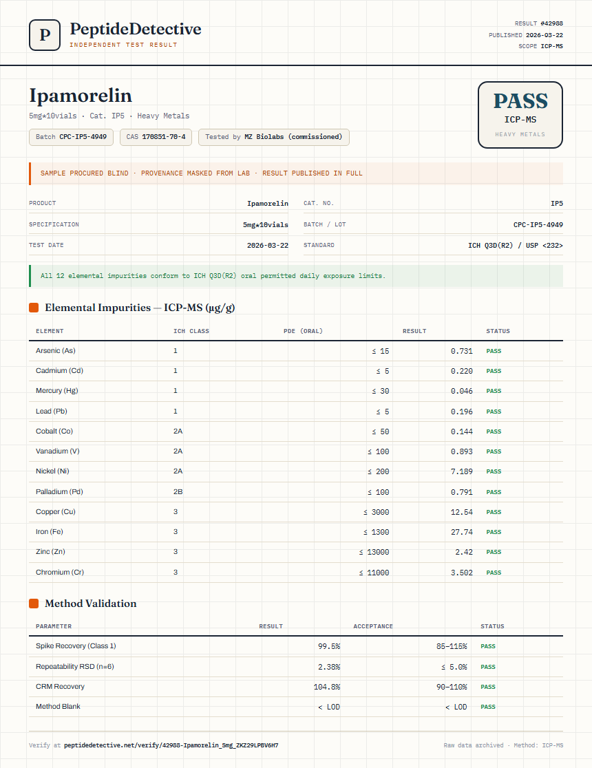 Ipamorelin Heavy Metals report by PeptideDetective
