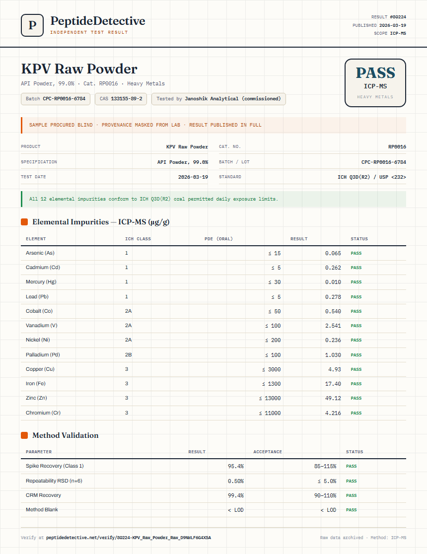 KPV Raw Powder Heavy Metals report by PeptideDetective