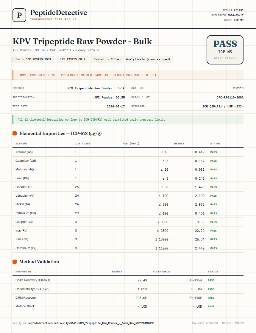 KPV Tripeptide Raw Powder - Bulk Heavy Metals report by PeptideDetective