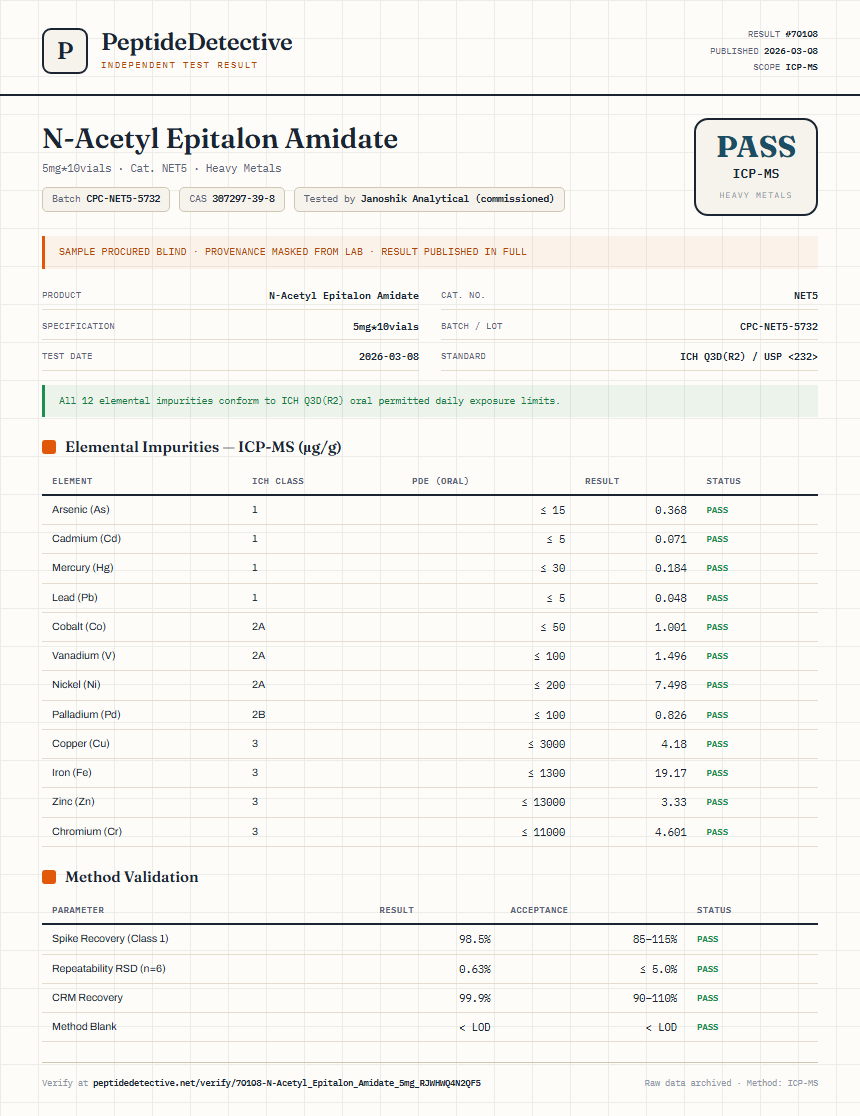 N-Acetyl Epitalon Amidate Heavy Metals report by PeptideDetective