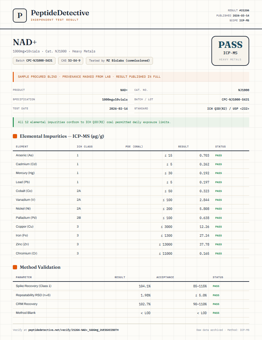 NAD+ Heavy Metals report by PeptideDetective