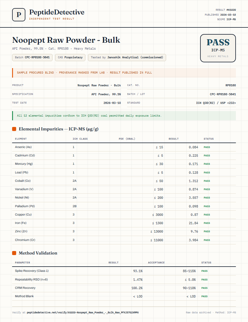 Noopept Raw Powder - Bulk Heavy Metals report by PeptideDetective