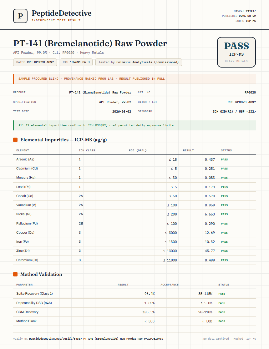 PT-141 (Bremelanotide) Raw Powder Heavy Metals report by PeptideDetective