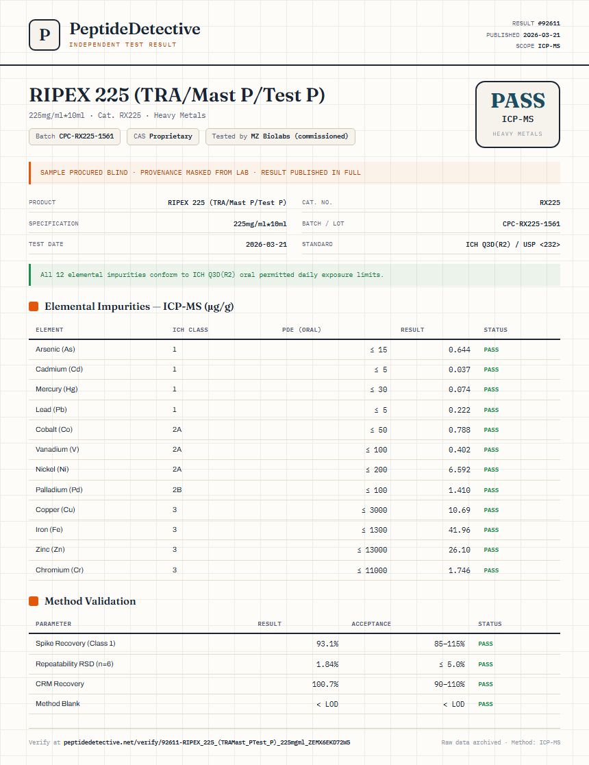 RIPEX 225 (TRA/Mast P/Test P) Heavy Metals report by PeptideDetective