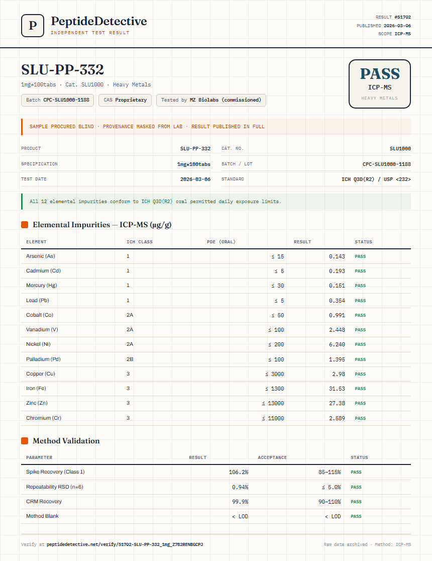 SLU-PP-332 Heavy Metals report by PeptideDetective