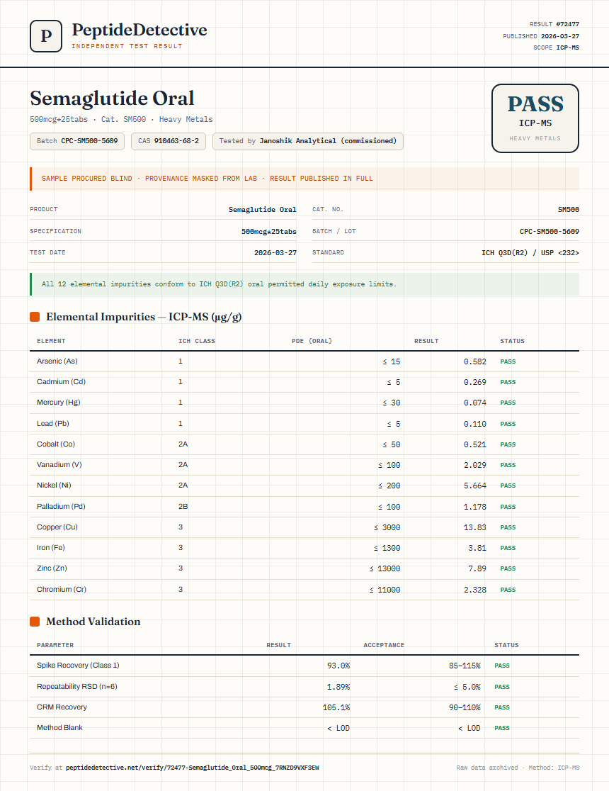 Semaglutide Oral Heavy Metals report by PeptideDetective