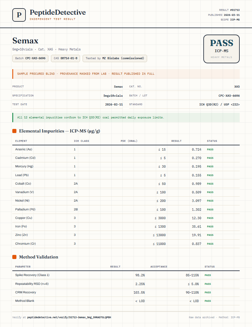 Semax Heavy Metals report by PeptideDetective