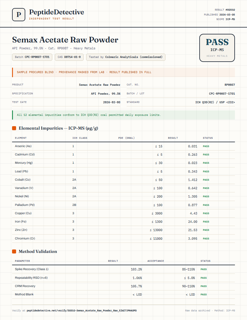 Semax Acetate Raw Powder Heavy Metals report by PeptideDetective