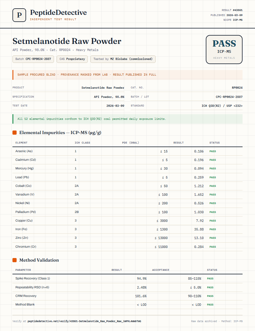 Setmelanotide Raw Powder Heavy Metals report by PeptideDetective