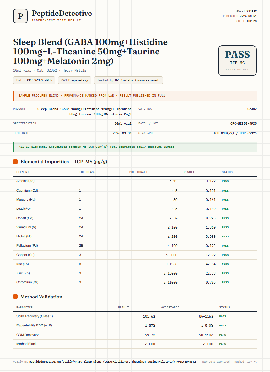 Sleep Blend (GABA 100mg+Histidine 100mg+L-Theanine 50mg+Taurine 100mg+Melatonin 2mg) Heavy Metals report by PeptideDetective