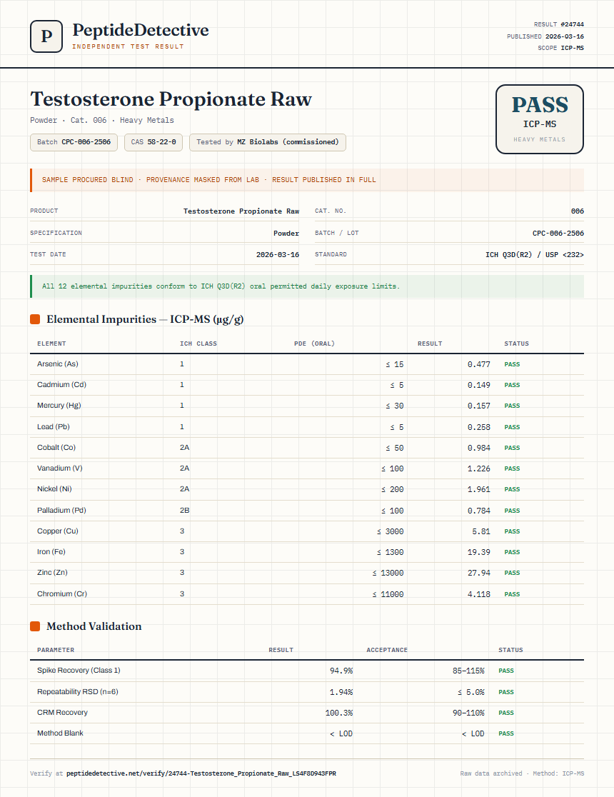 Testosterone Propionate Raw Heavy Metals report by PeptideDetective