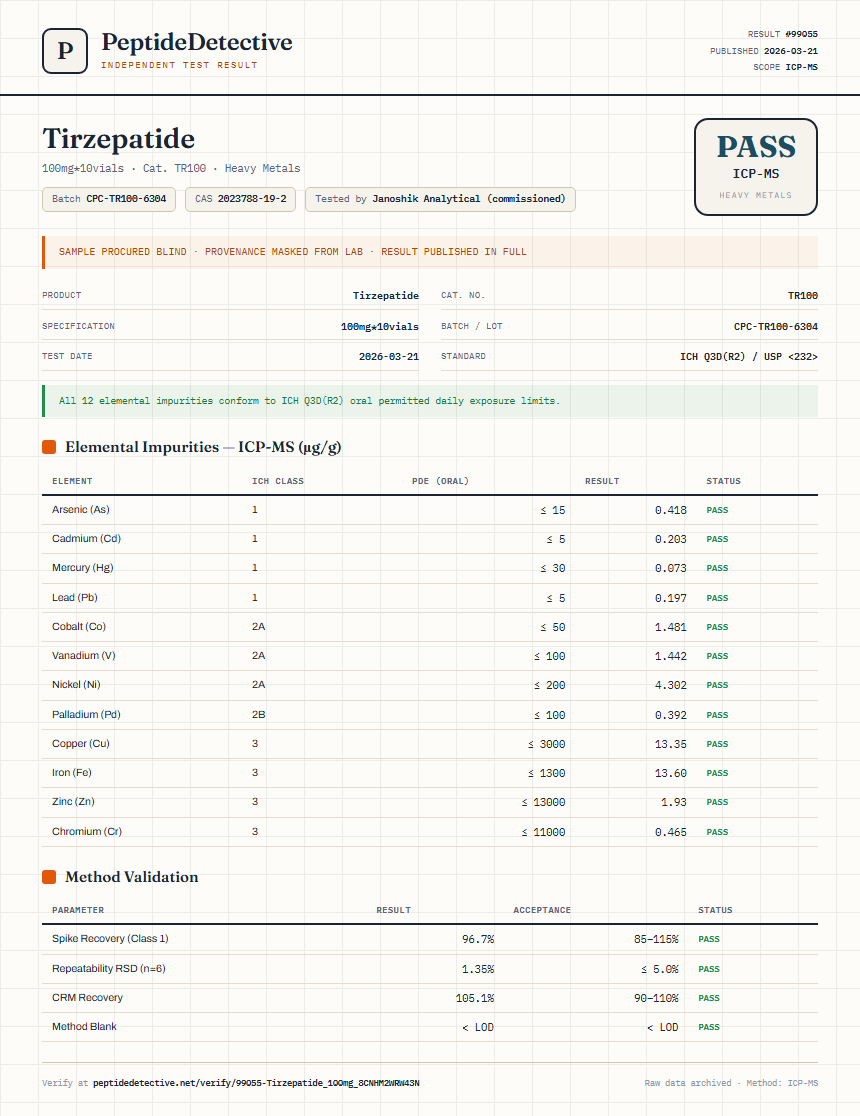 Tirzepatide Heavy Metals report by PeptideDetective