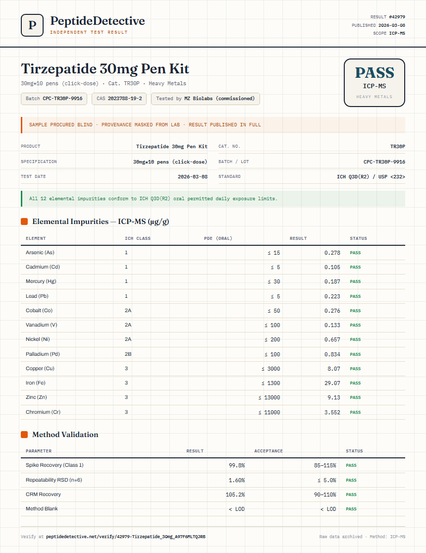Tirzepatide Heavy Metals report by PeptideDetective