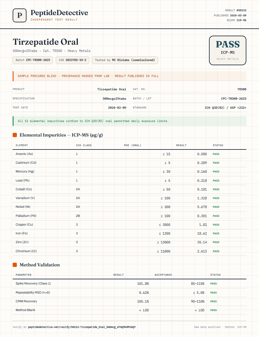 Tirzepatide Oral Heavy Metals report by PeptideDetective