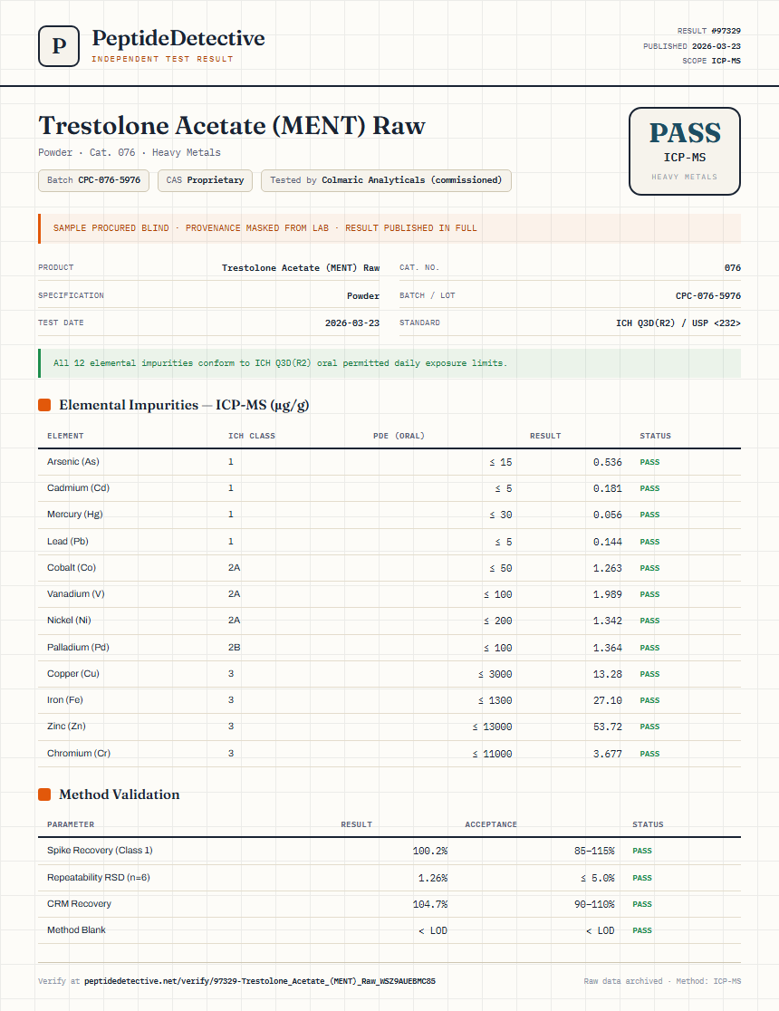 Trestolone Acetate (MENT) Raw Heavy Metals report by PeptideDetective