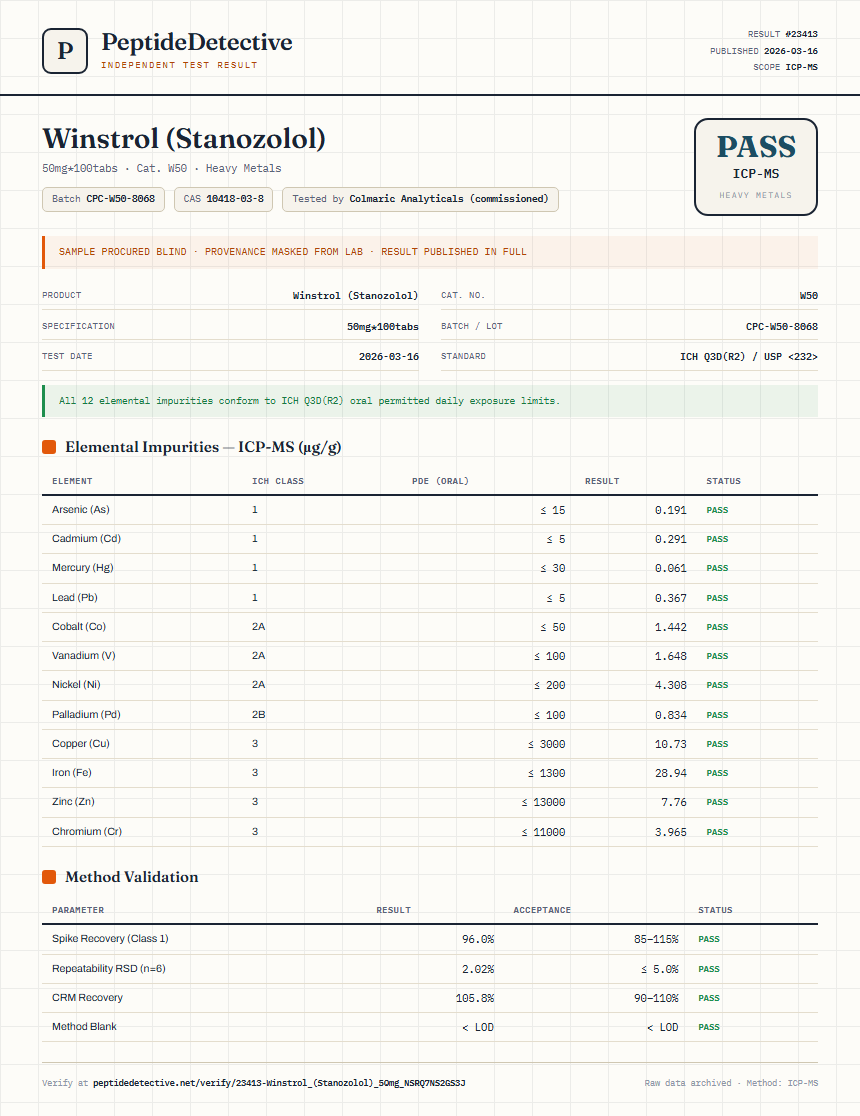 Winstrol (Stanozolol) Heavy Metals report by PeptideDetective