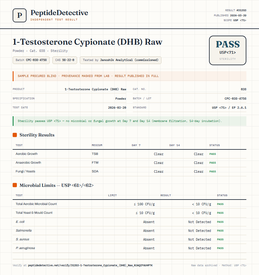 1-Testosterone Cypionate (DHB) Raw Sterility report by PeptideDetective