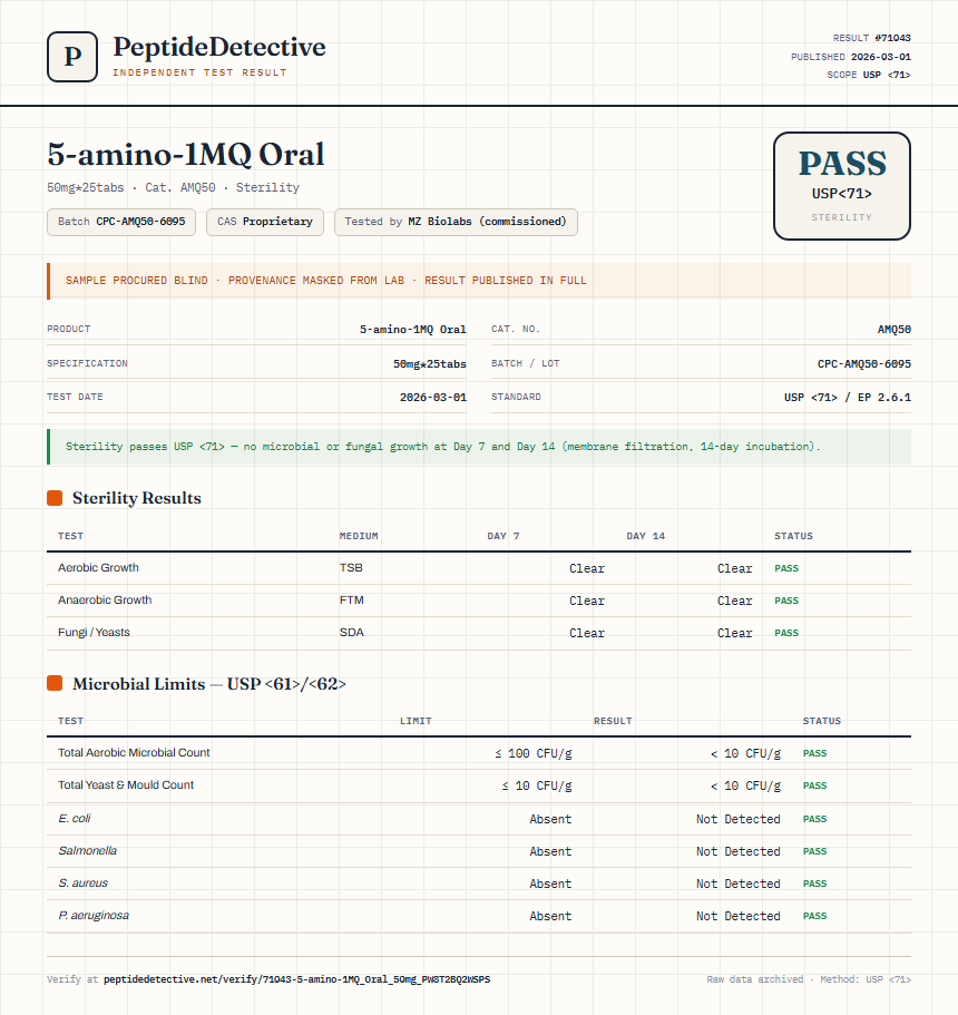 5-amino-1MQ Oral Sterility report by PeptideDetective