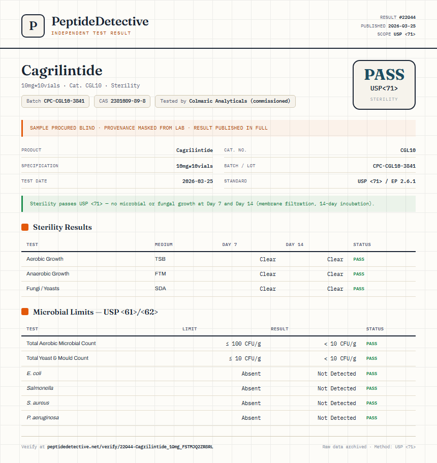 Cagrilintide Sterility report by PeptideDetective