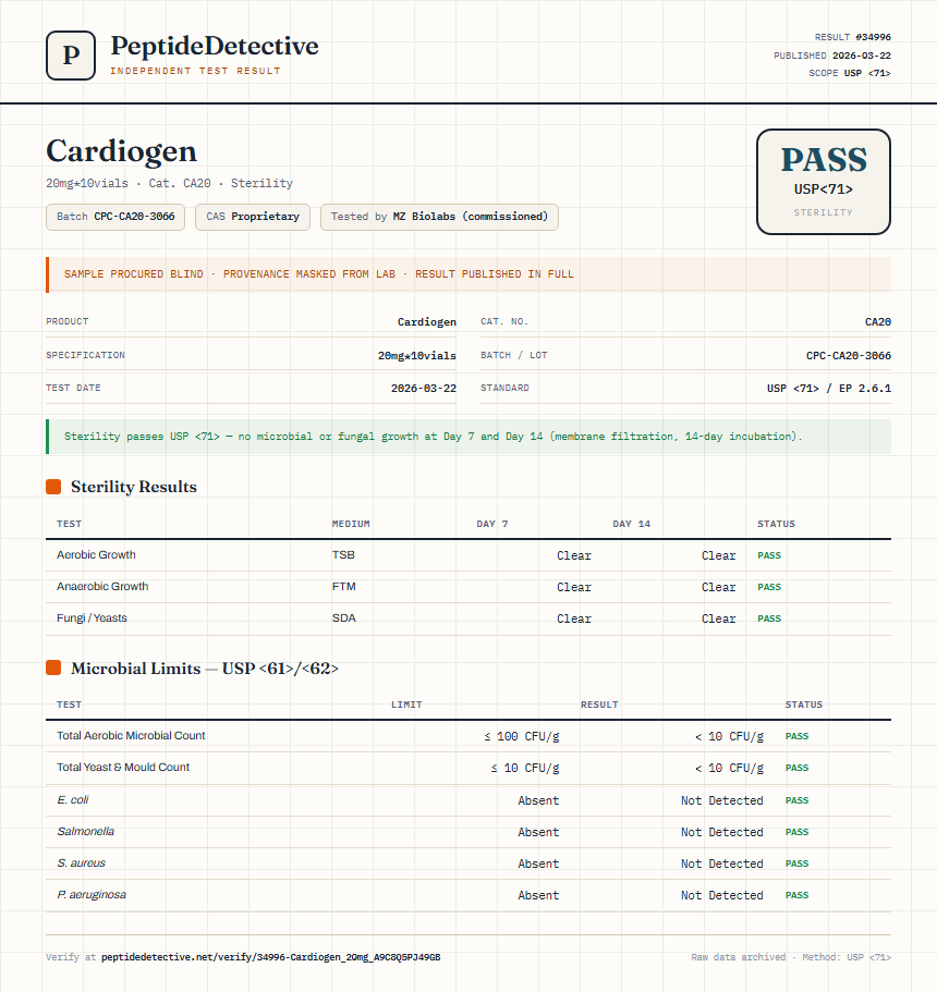 Cardiogen Sterility report by PeptideDetective
