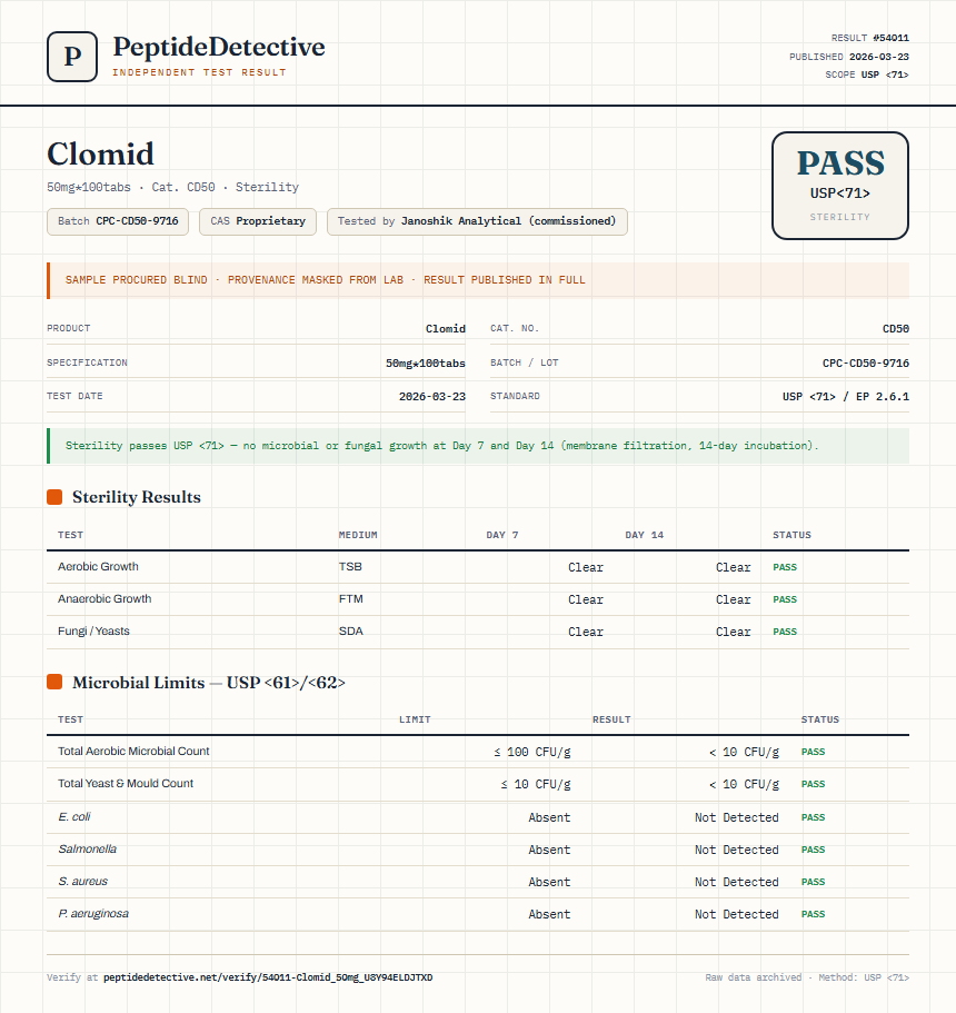 Clomid Sterility report by PeptideDetective
