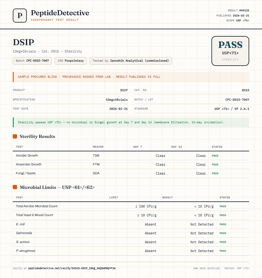 DSIP Sterility report by PeptideDetective