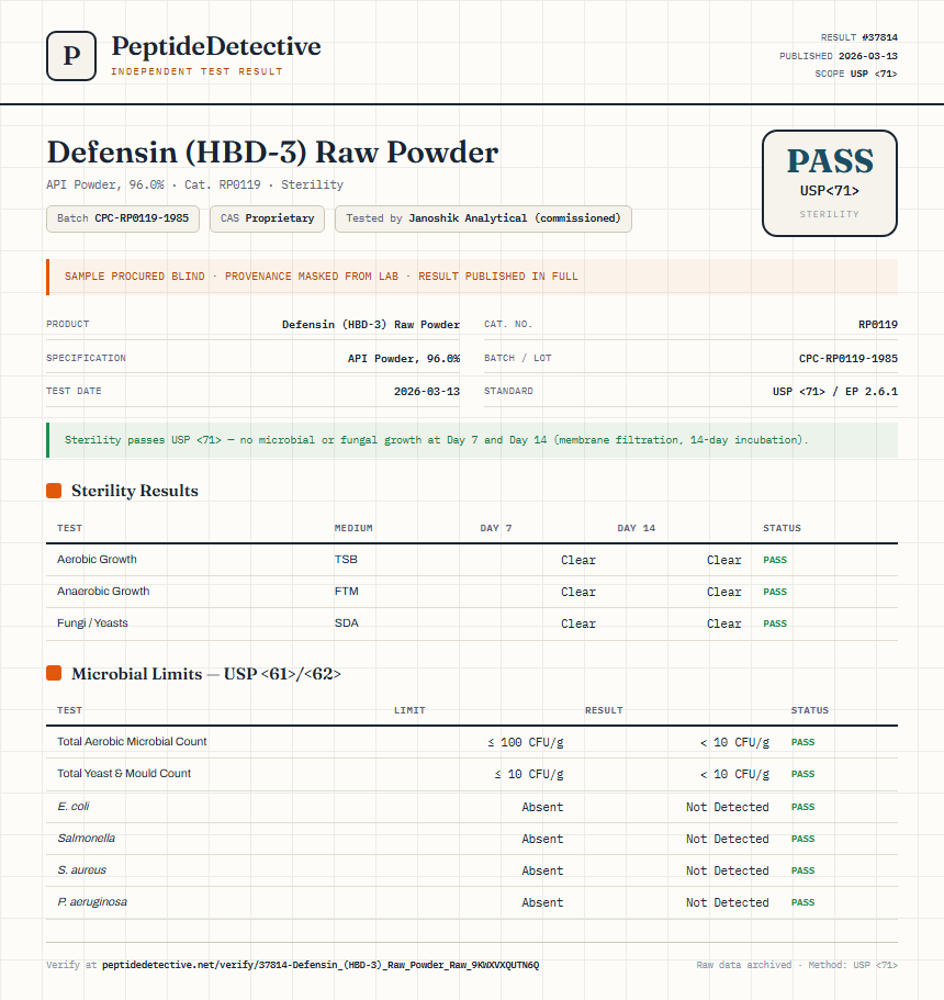 Defensin (HBD-3) Raw Powder Sterility report by PeptideDetective