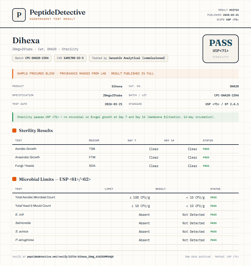 Dihexa Sterility report by PeptideDetective