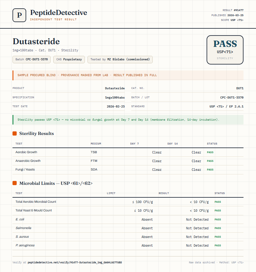 Dutasteride Sterility report by PeptideDetective