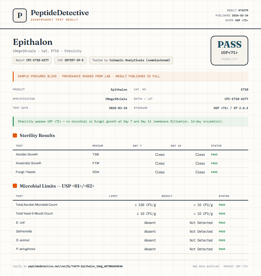 Epithalon Sterility report by PeptideDetective