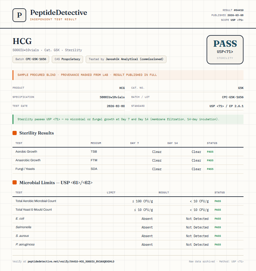 HCG Sterility report by PeptideDetective