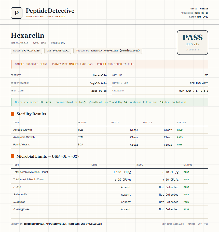 Hexarelin Sterility report by PeptideDetective