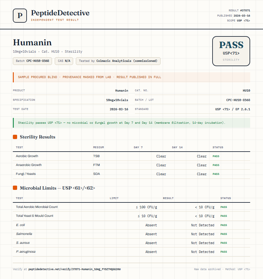 Humanin Sterility report by PeptideDetective