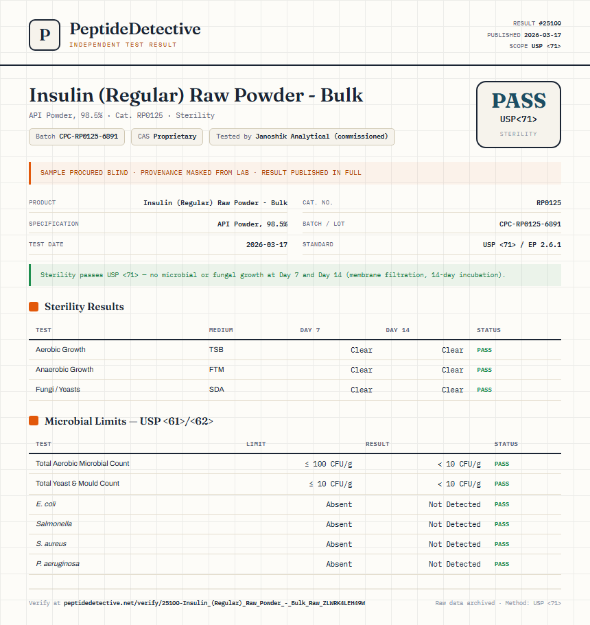 Insulin (Regular) Raw Powder - Bulk Sterility report by PeptideDetective