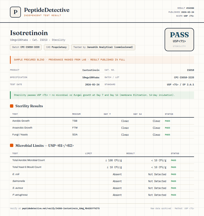 Isotretinoin Sterility report by PeptideDetective