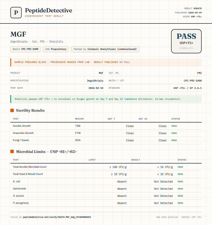 MGF Sterility report by PeptideDetective