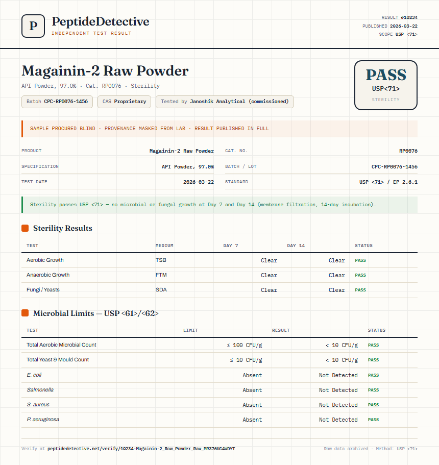 Magainin-2 Raw Powder Sterility report by PeptideDetective