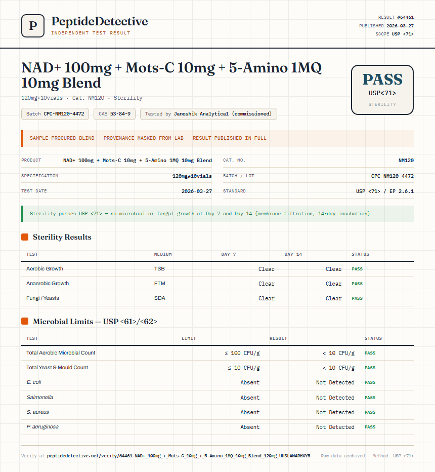NAD+ 100mg + Mots-C 10mg + 5-Amino 1MQ 10mg Blend Sterility report by PeptideDetective
