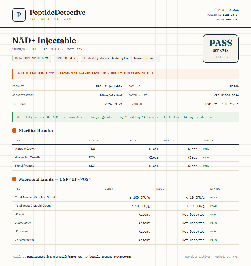 NAD+ Injectable Sterility report by PeptideDetective