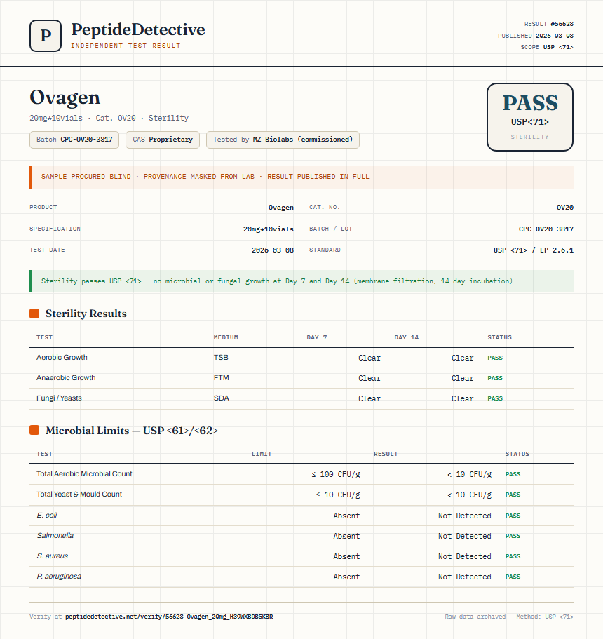 Ovagen Sterility report by PeptideDetective