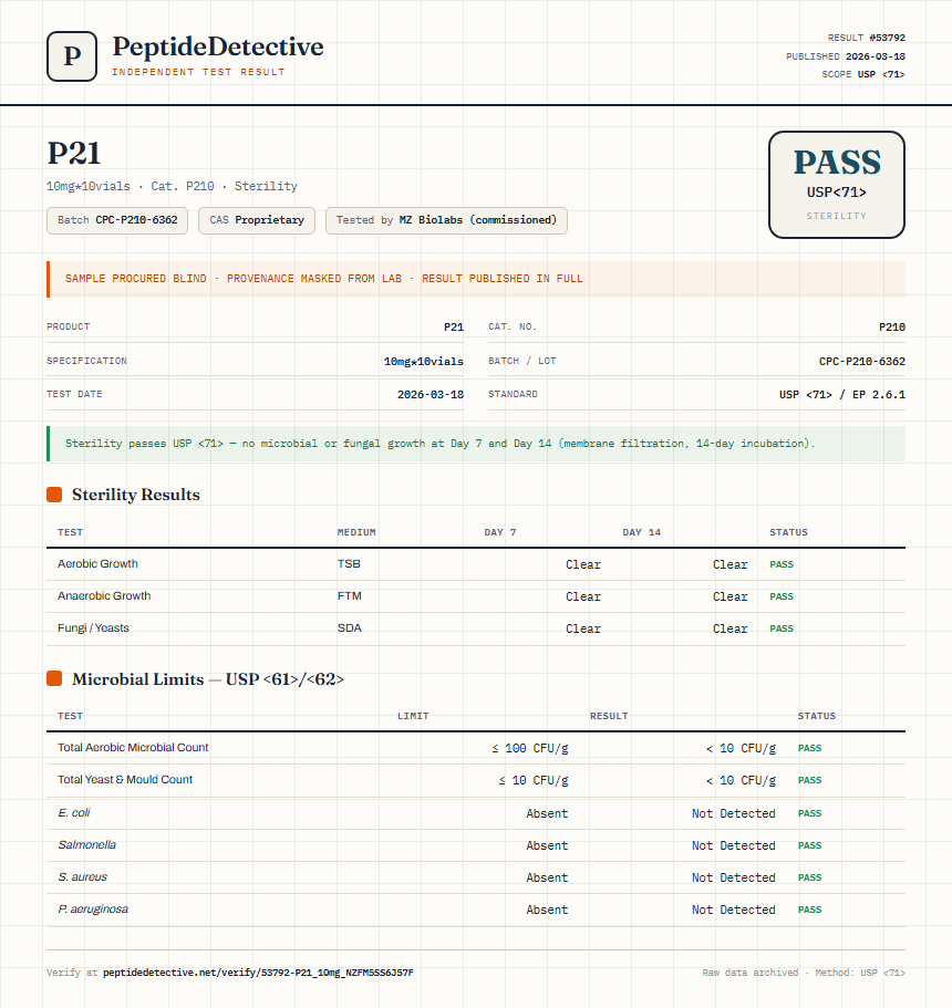 P21 Sterility report by PeptideDetective