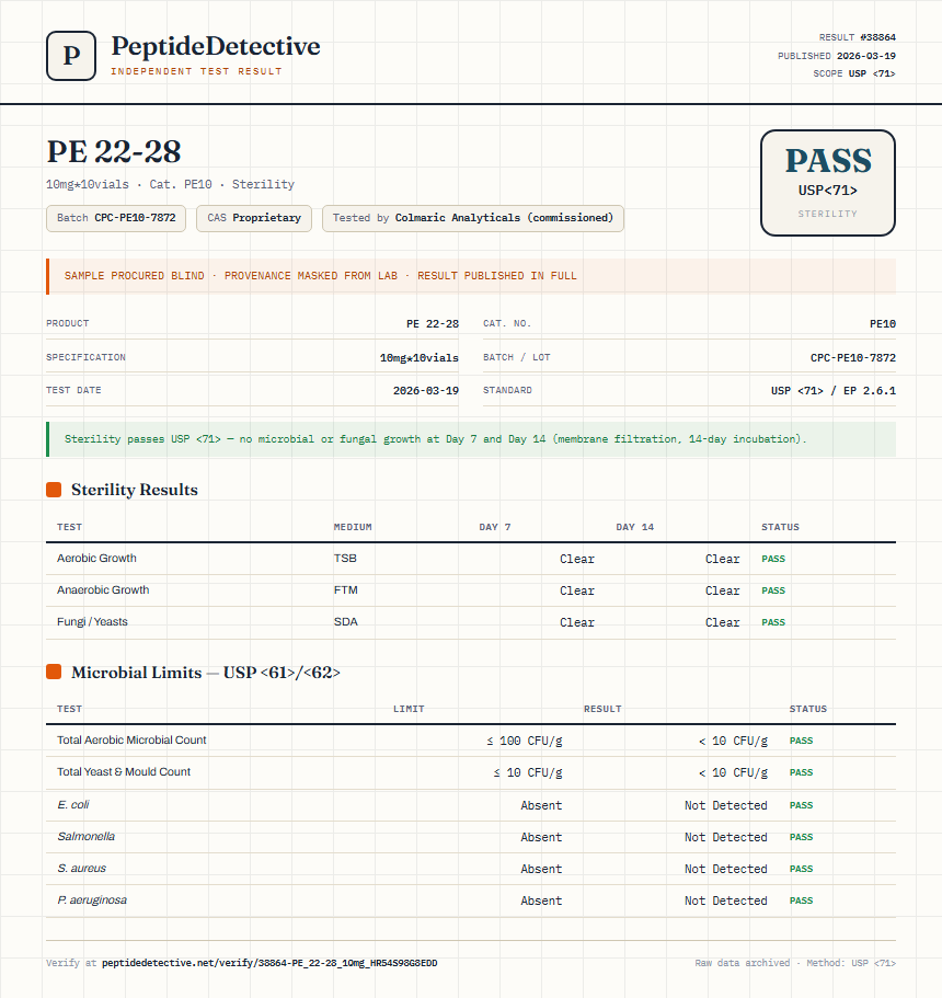 PE 22-28 Sterility report by PeptideDetective