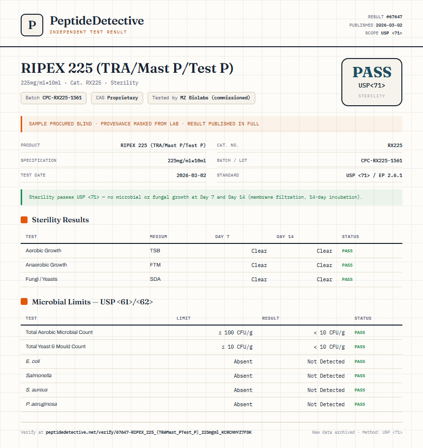 RIPEX 225 (TRA/Mast P/Test P) Sterility report by PeptideDetective