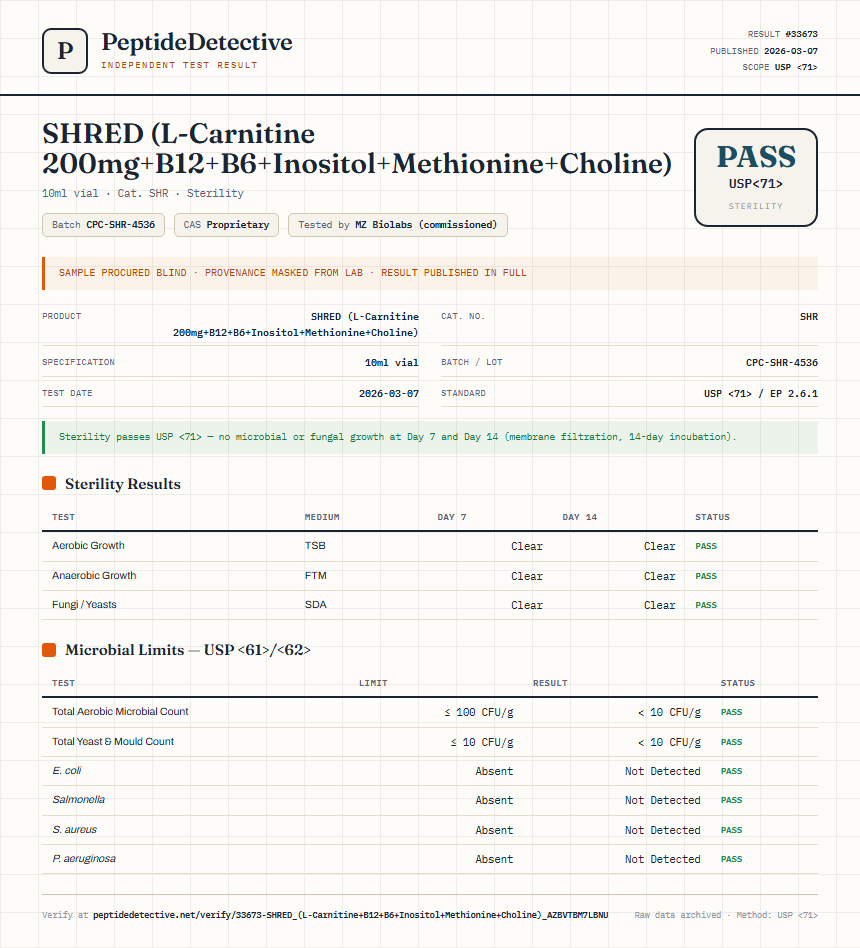 SHRED (L-Carnitine 200mg+B12+B6+Inositol+Methionine+Choline) Sterility report by PeptideDetective