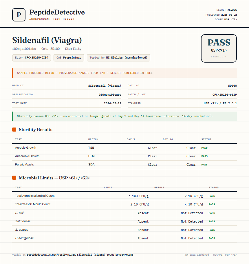 Sildenafil (Viagra) Sterility report by PeptideDetective