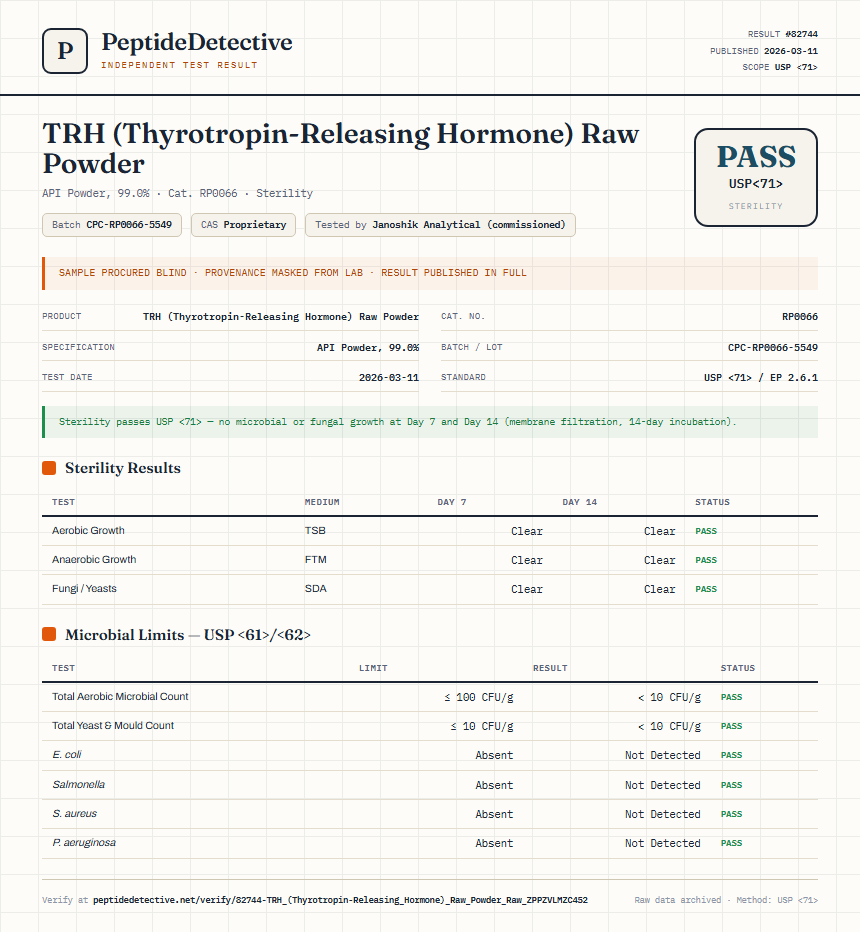 TRH (Thyrotropin-Releasing Hormone) Raw Powder Sterility report by PeptideDetective