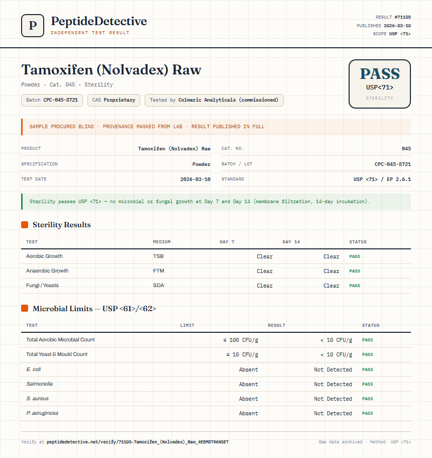 Tamoxifen (Nolvadex) Raw Sterility report by PeptideDetective